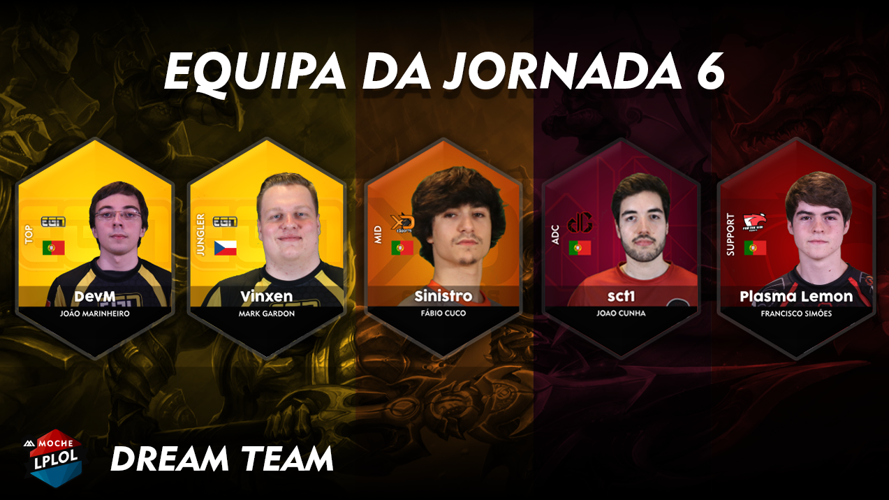 Dream Team 6ª Jornada 1ª Divisão